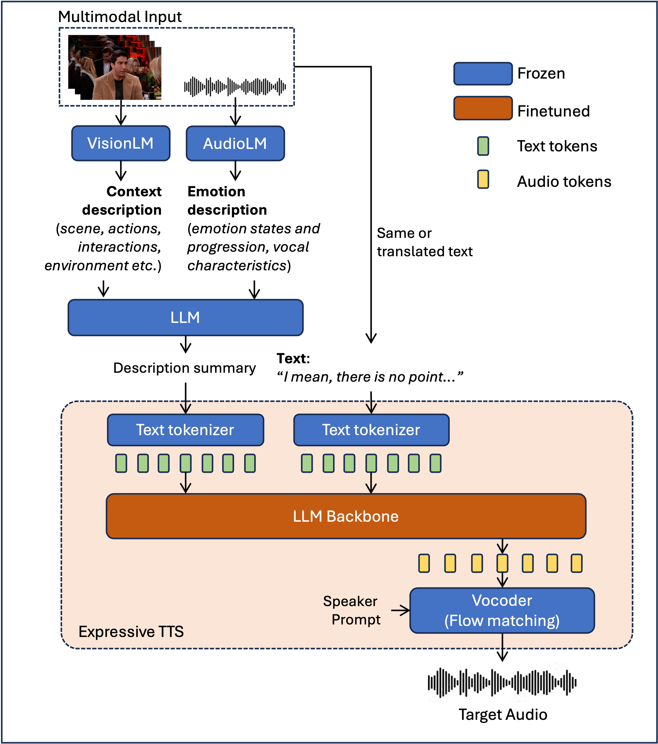Block Diagram